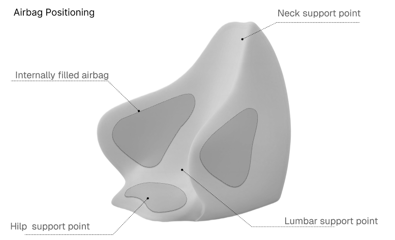 Airbag positioning