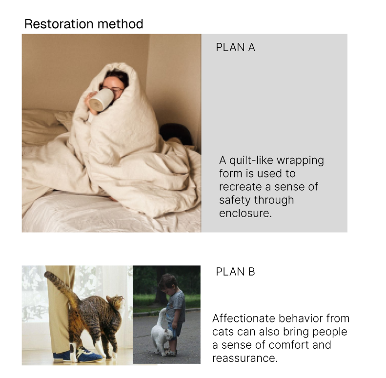 Restoration method